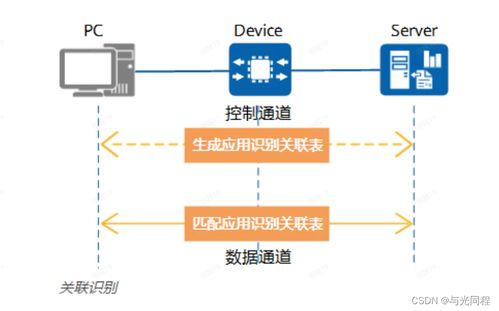 網(wǎng)絡(luò)流量應(yīng)用識(shí)別技術(shù) 原理、應(yīng)用與未來展望