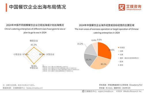 數(shù)字內(nèi)容制作服務(wù) 2024-2025年中國(guó)餐飲服務(wù)商行業(yè)的新增長(zhǎng)引擎