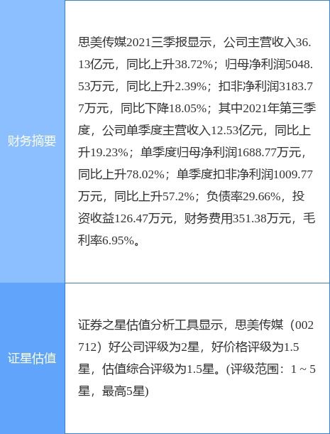 思美傳媒攜手設(shè)立合資公司，進(jìn)軍數(shù)字虛擬內(nèi)容衍生服務(wù)新藍(lán)海